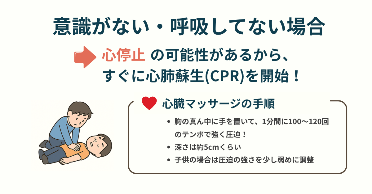 意識がない・呼吸をしていない場合の心臓マッサージの手順のイラスト