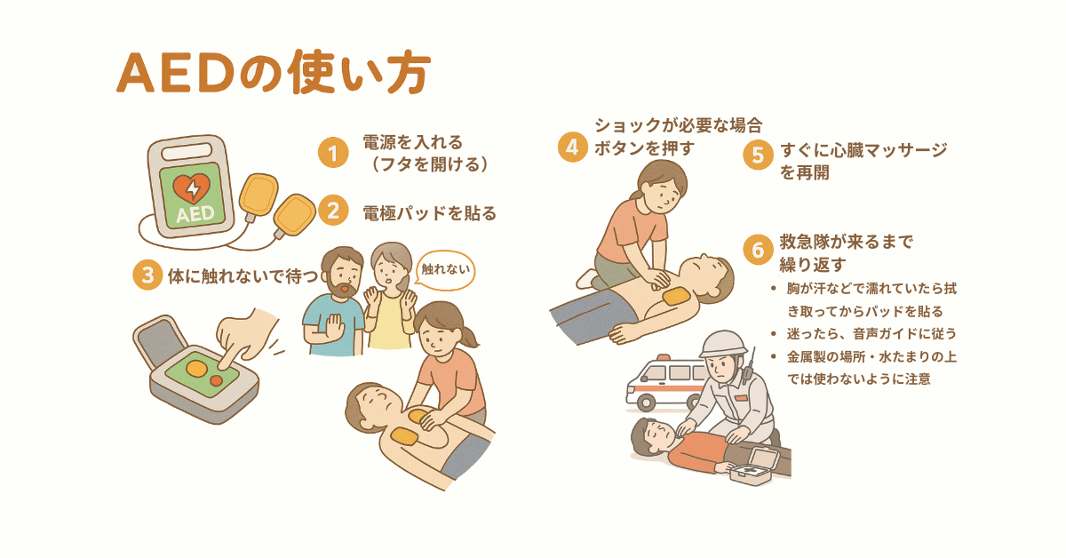 AEDの使い方を表したイラスト