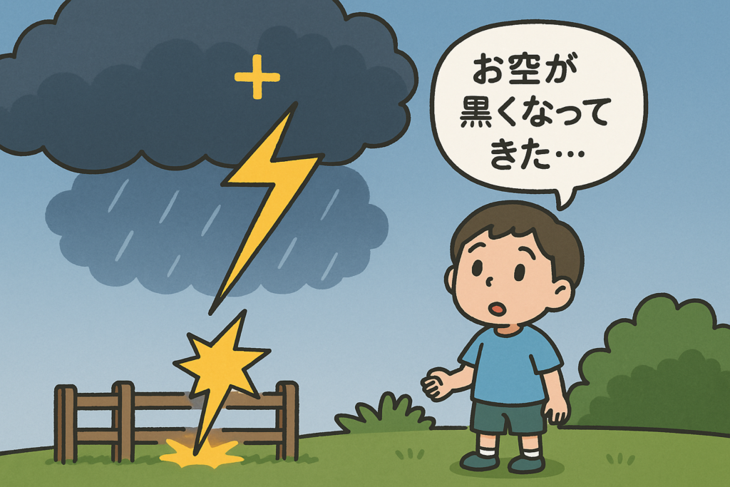 青空の下、男の子が空を見上げて『お空が黒くなってきた…』と話している。左側には黒くなった雷雲と稲妻が描かれ、木製フェンスに雷が落ちている様子。雲にはプラス記号が描かれ、雷の発生メカニズムを示している。