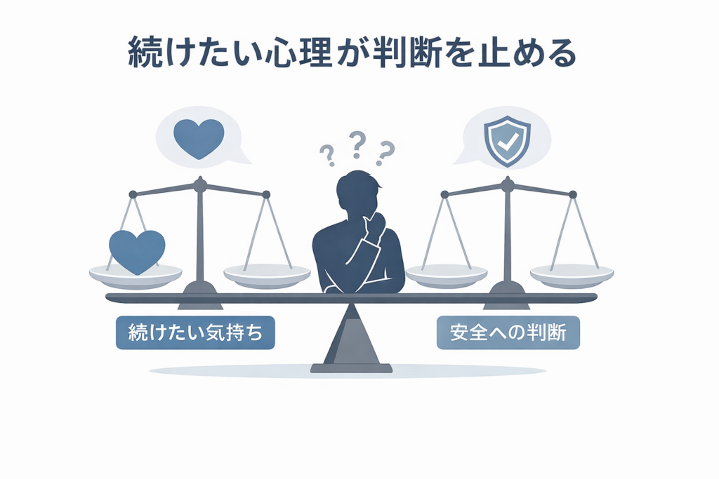 「続けたい心理が判断を止める」と書かれたインフォグラフィック。中央に悩む人物のシルエットがあり、左右の天秤に「続けたい気持ち」と「安全への判断」が対比され、感情と安全判断の葛藤を表している。